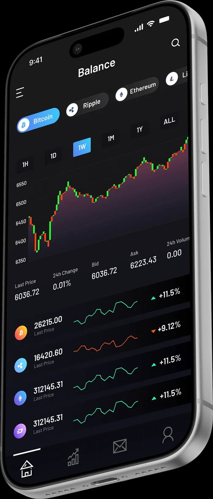 Trading platform on mobile